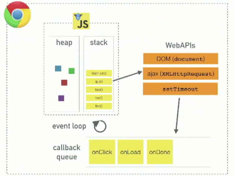 for of loop javascript